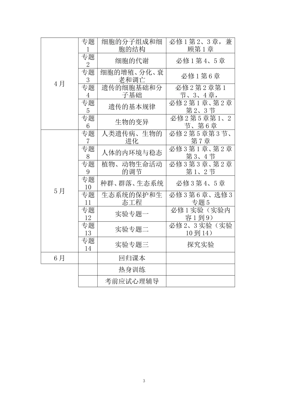 14-15年高三复习计划_第3页