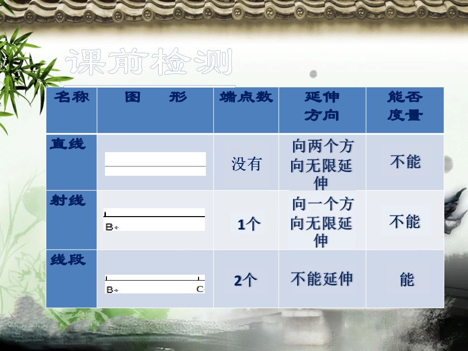 4.2直线-射线-线段——第一课时_第2页