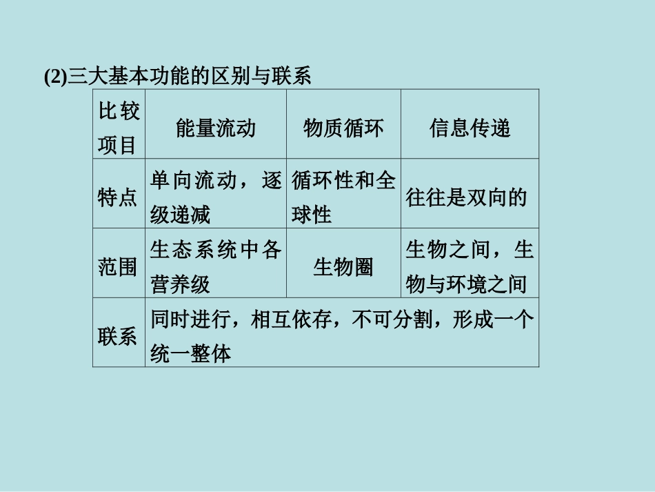 第一部分专题六学案14_第3页