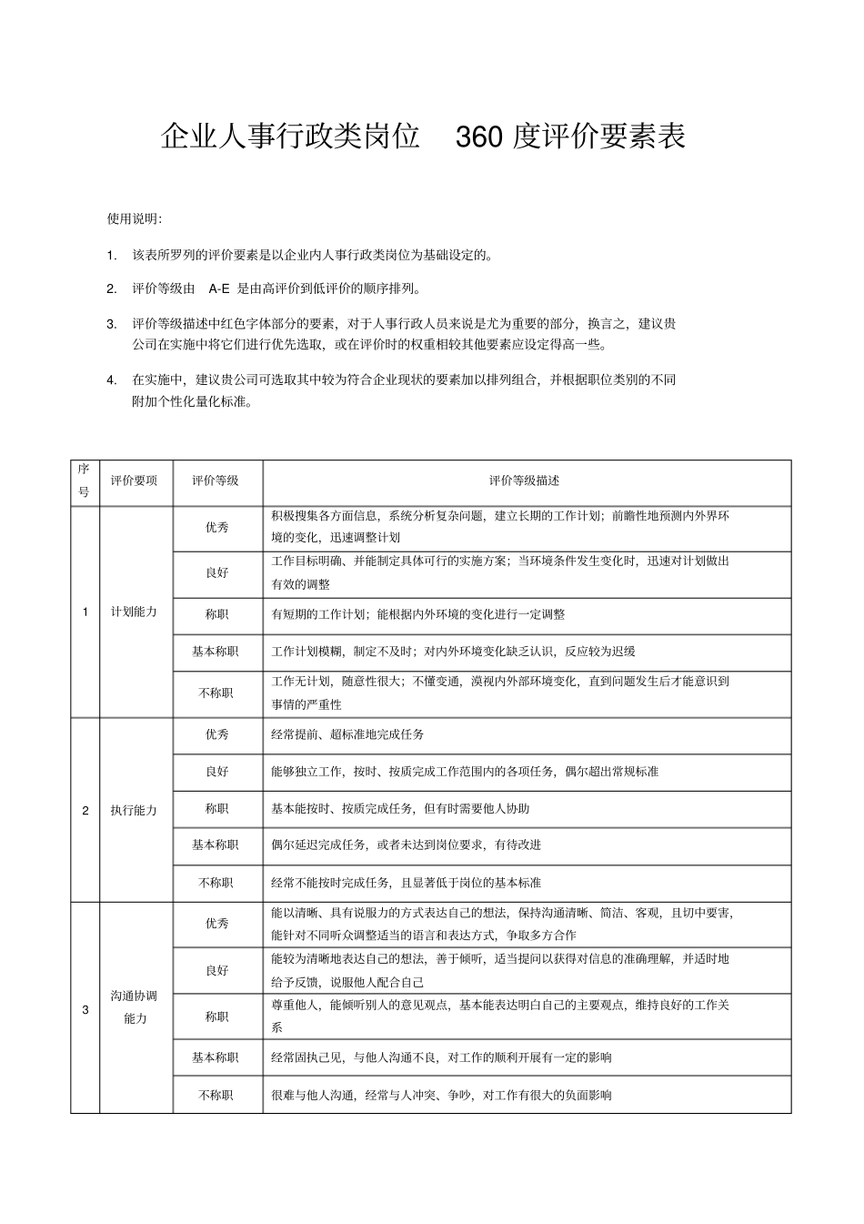 企业人事行政类岗位评价要素表_第1页