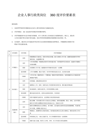 企业人事行政类岗位评价要素表