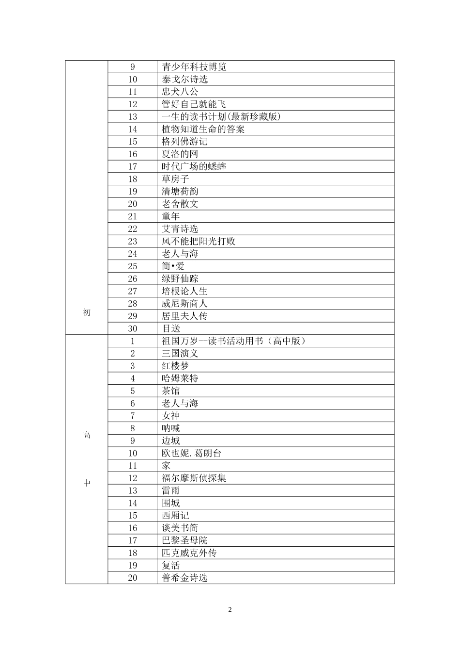 南通市暑期阅读书目_第2页