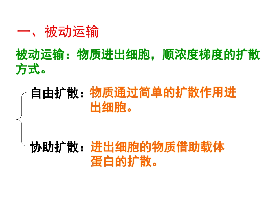 生物学①必修4.3《物质跨膜运输的方式》PPT课件_第2页