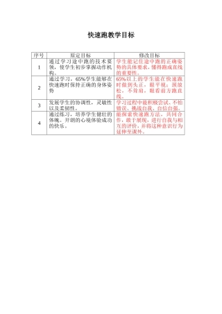 快速跑教学目标
