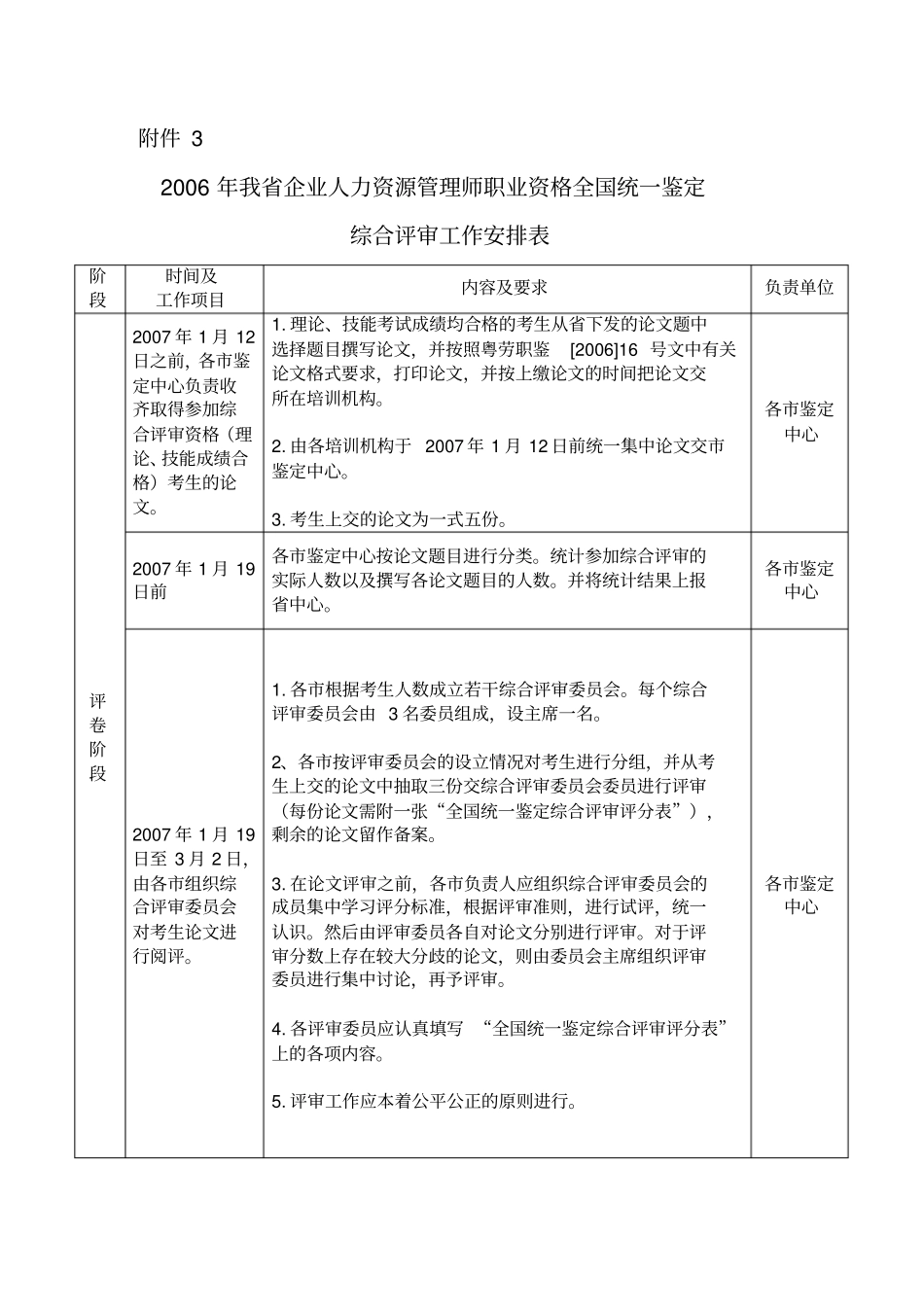 企业人力资源管理师职业资格鉴定_第3页