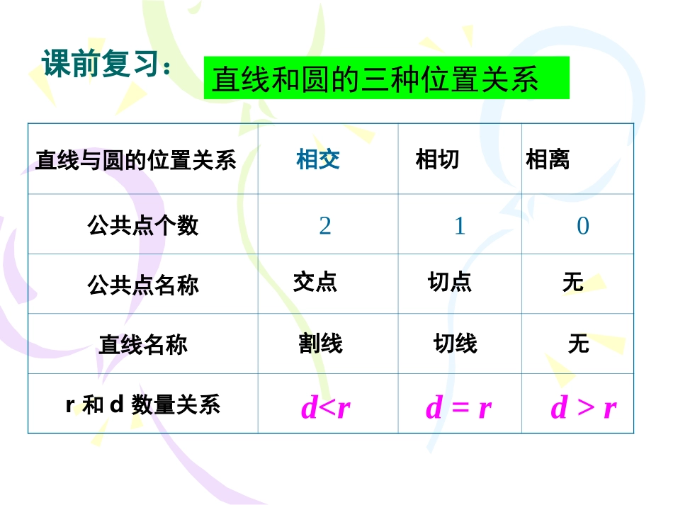 242《切线的性质和判定》课件_第2页