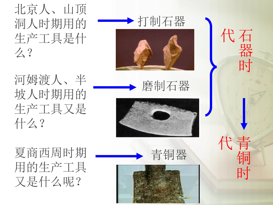 “灿烂的青铜文明”教学课件_第3页