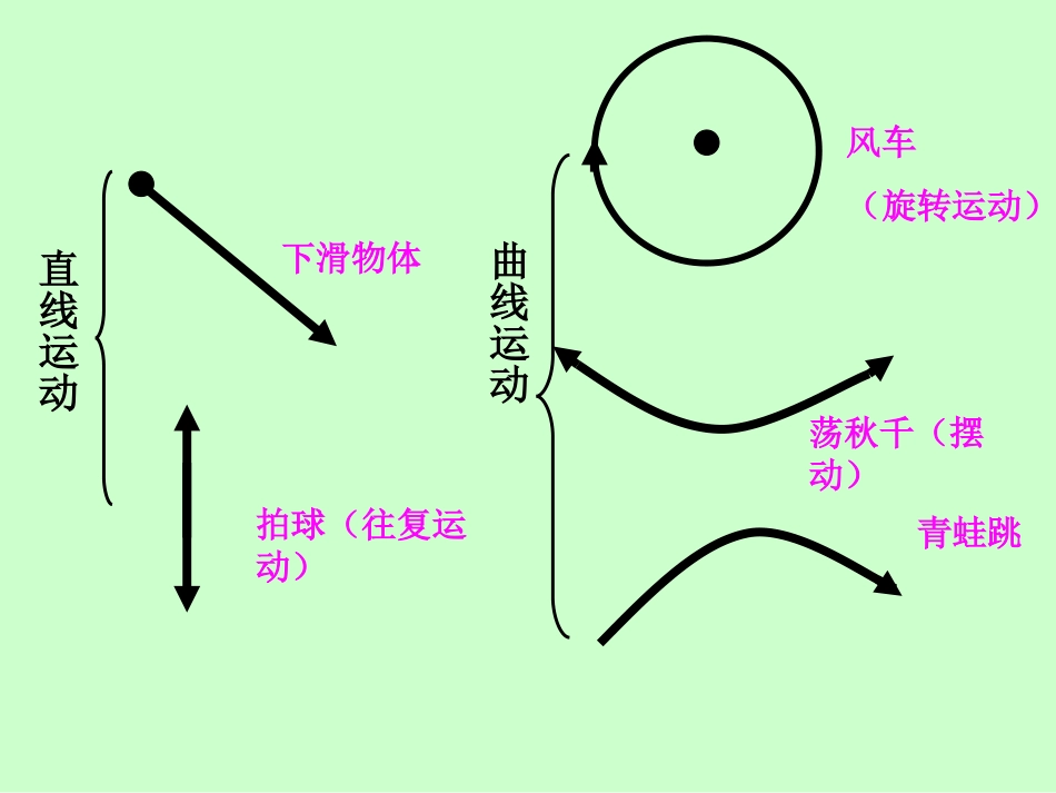 运动的方式4_第3页