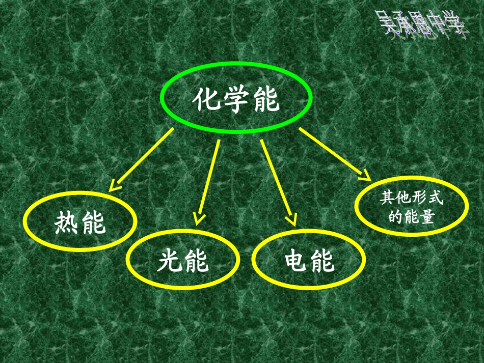 第三单元人工合成有机化合物_第2页