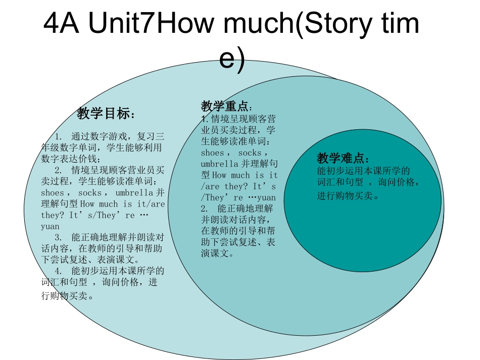 4aunit7第一课时知识树_第1页