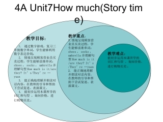 4aunit7第一课时知识树
