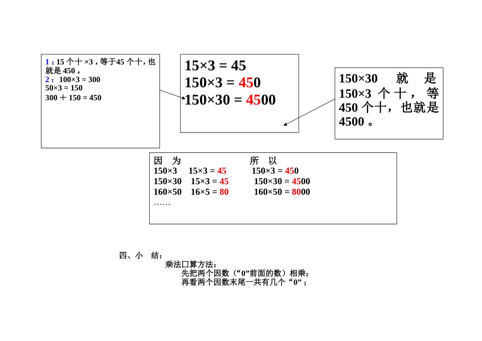 人教2011版小学数学三年级口箅乘法(板书)_第2页
