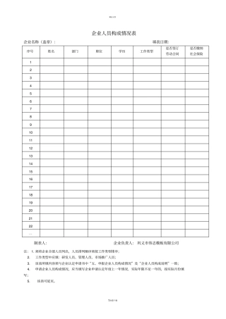 企业人员构成情况表