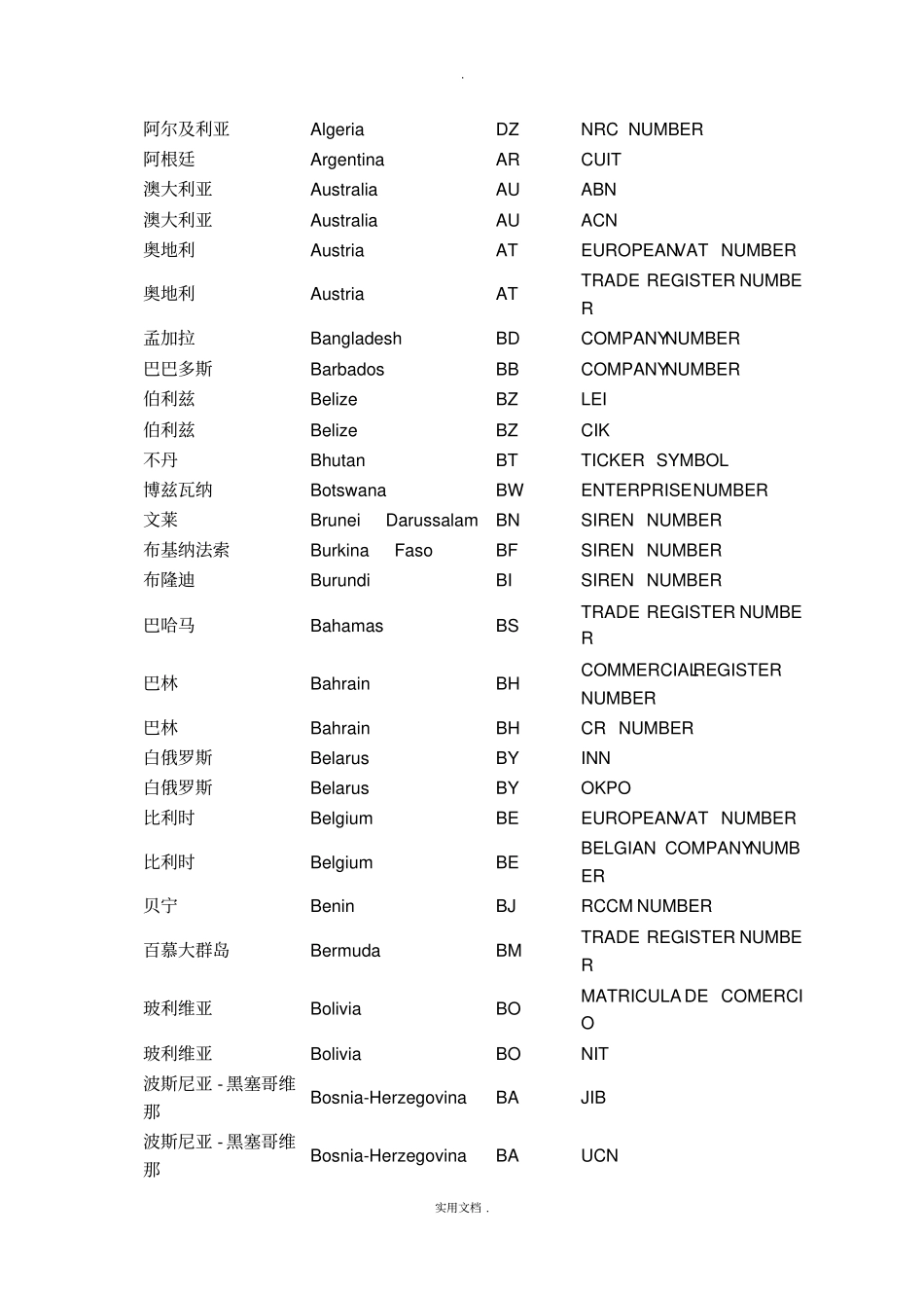 企业代码查询表_第3页