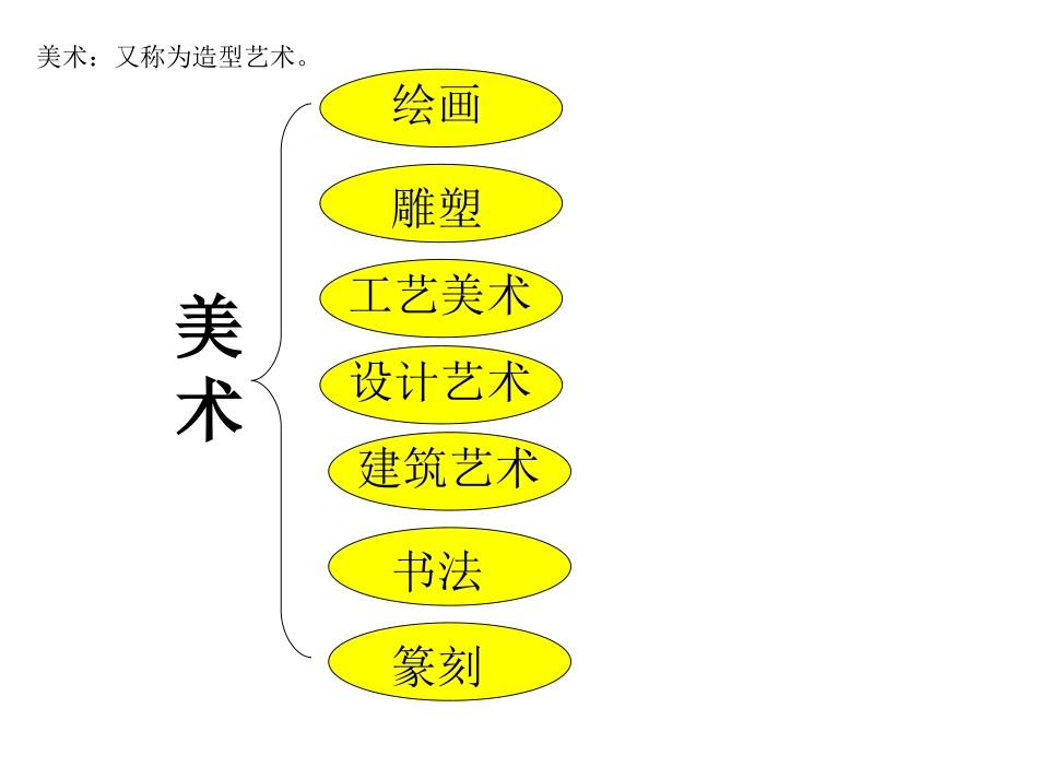 在美术的世界中遨游_第2页