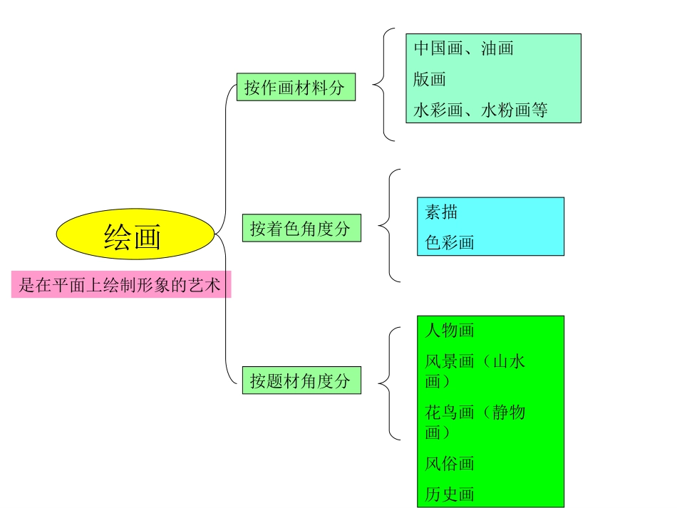 在美术的世界中遨游_第3页