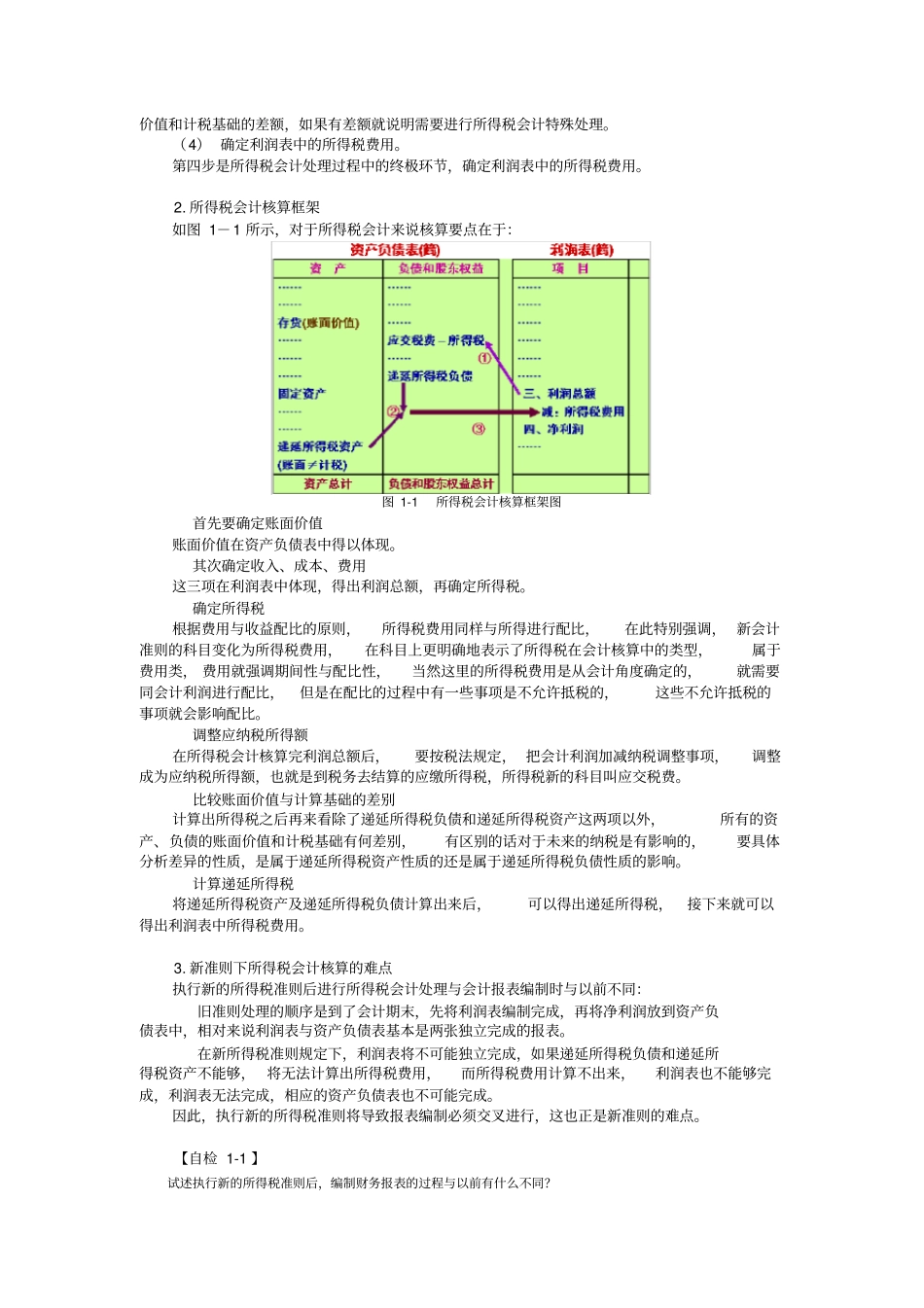 企业会计准则-所得税55_第3页