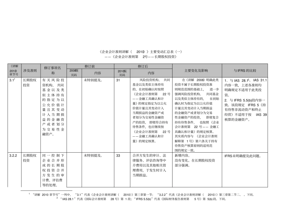 企业会计准则之长期股权投资_第1页