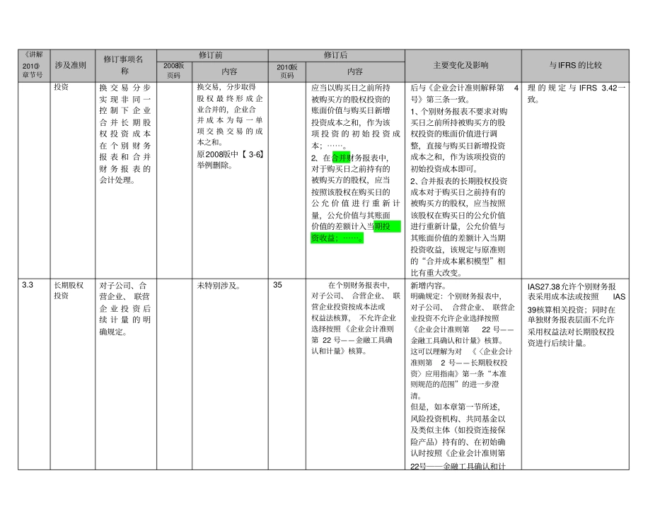 企业会计准则之长期股权投资_第3页