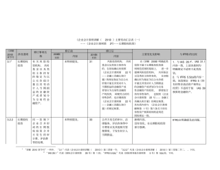 企业会计准则之长期股权投资