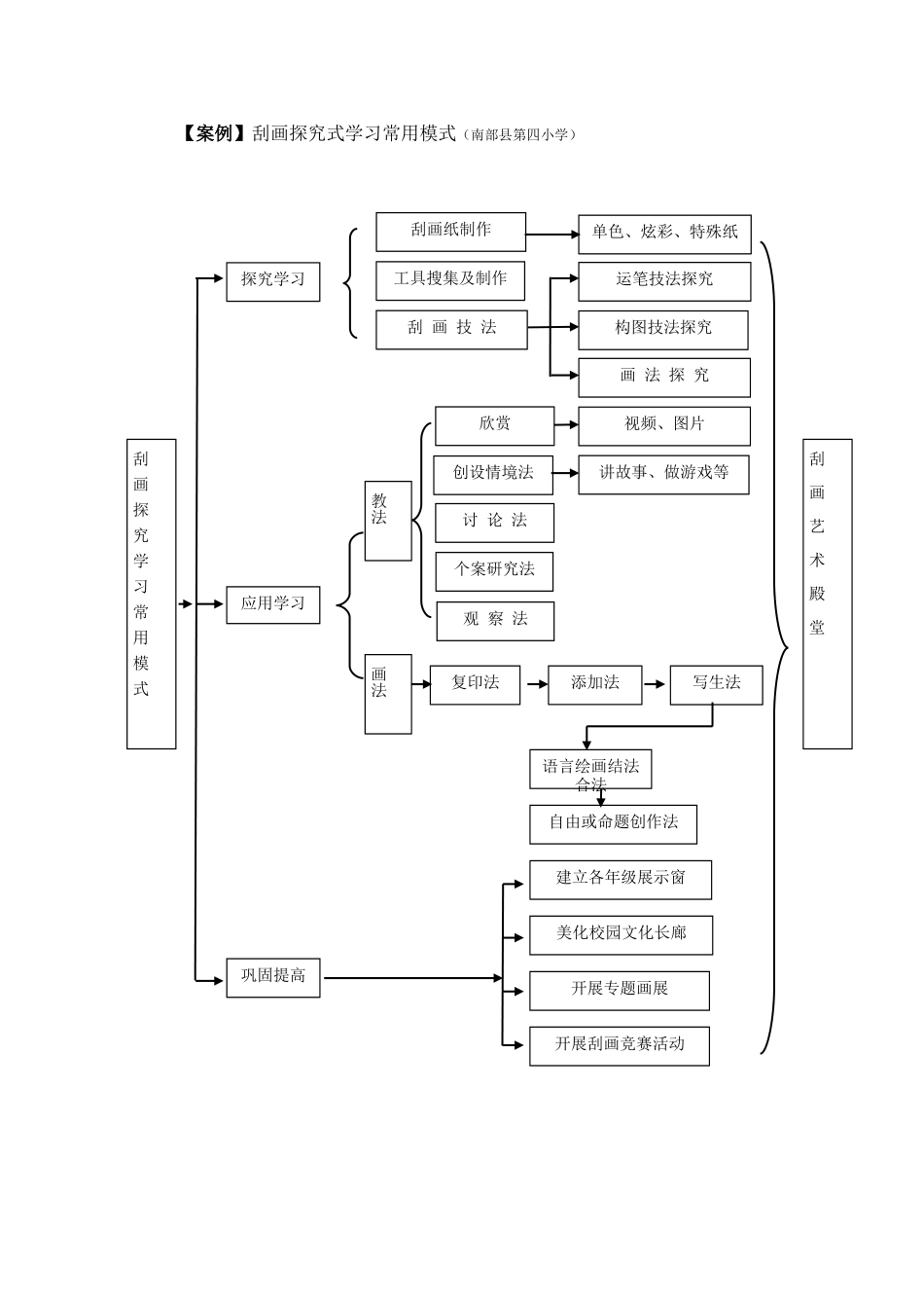 多彩的刮画课题研究图示_第1页