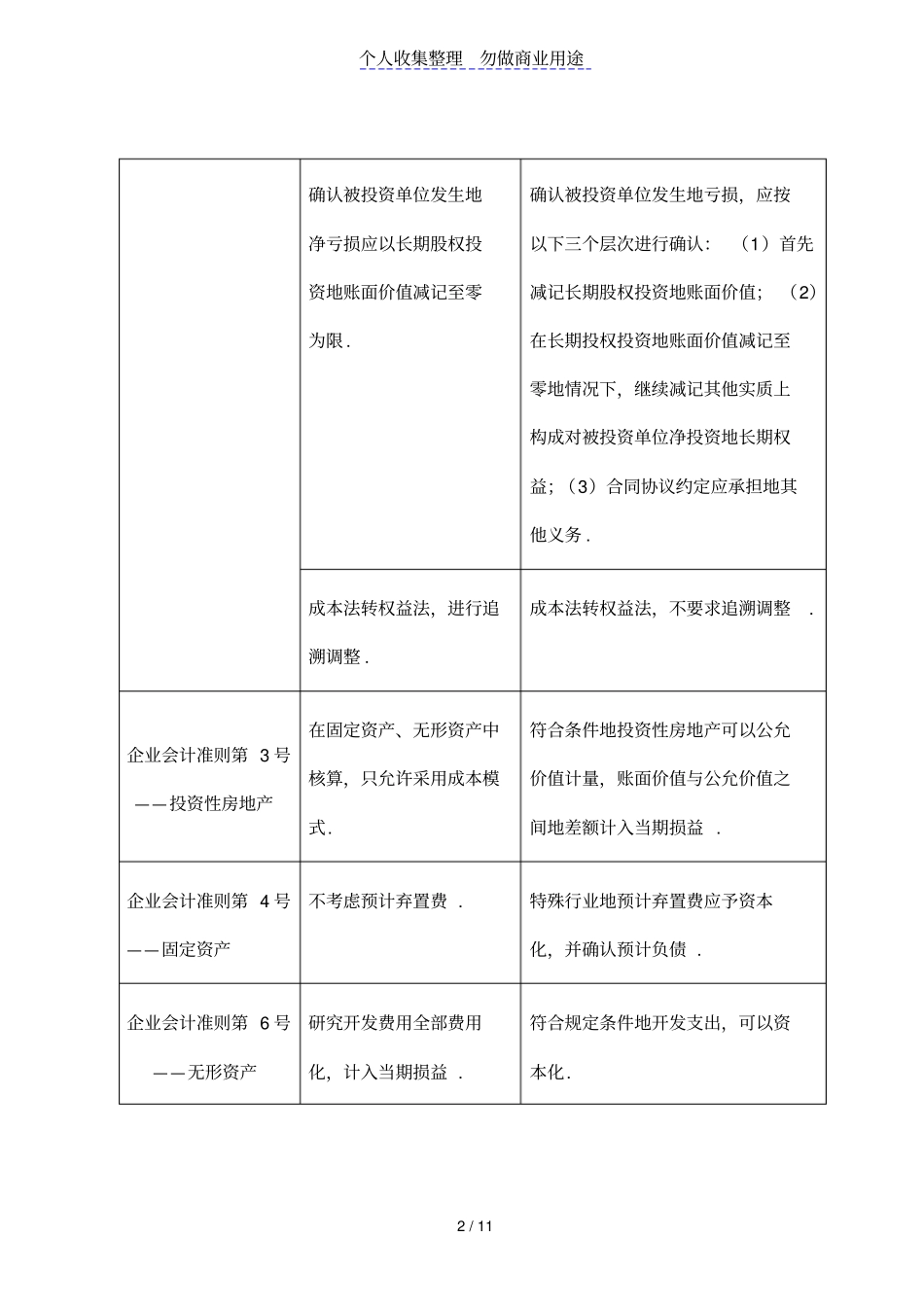 企业会计准则体系新旧差异项目对照表_第2页
