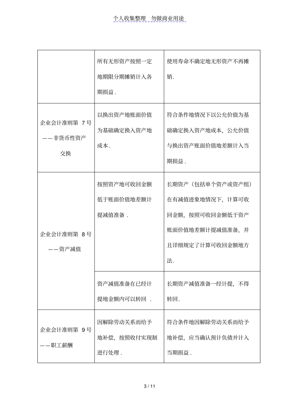 企业会计准则体系新旧差异项目对照表_第3页