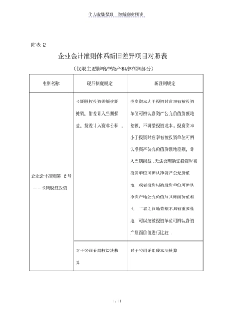 企业会计准则体系新旧差异项目对照表