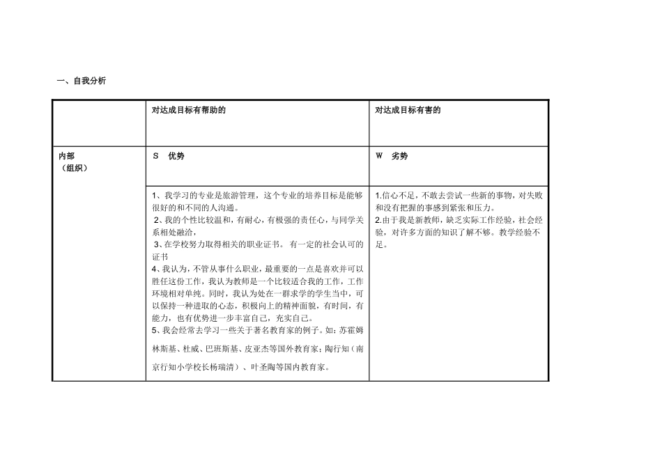 罗敏个人自我诊断SWOT分析表_第1页