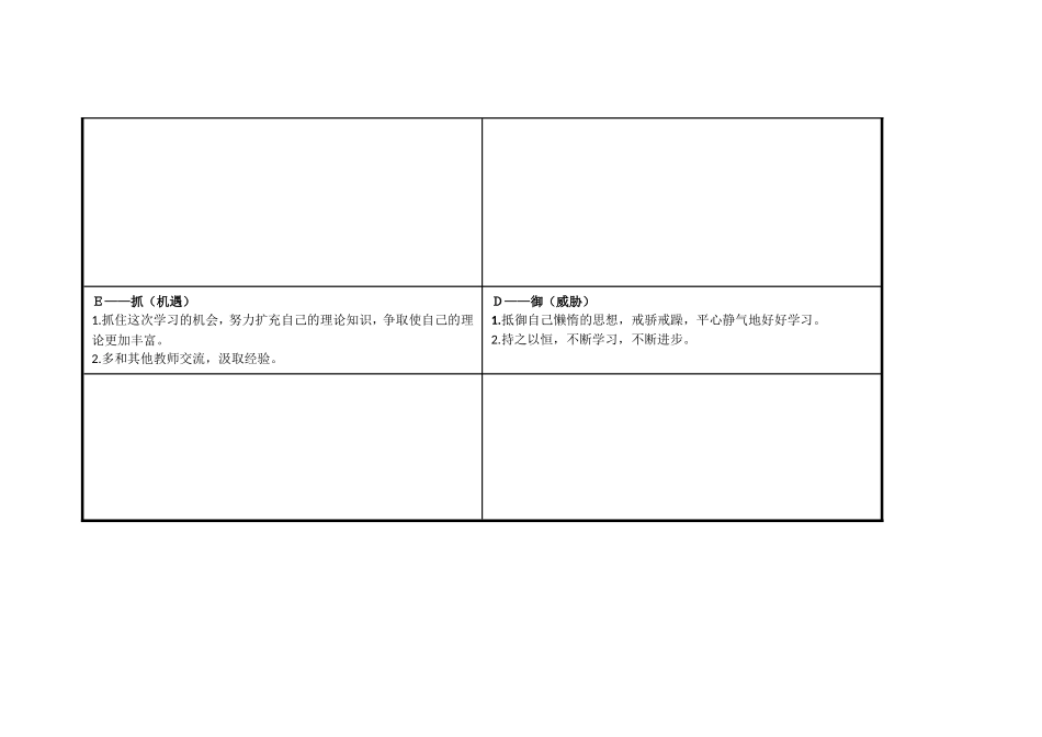 罗敏个人自我诊断SWOT分析表_第3页