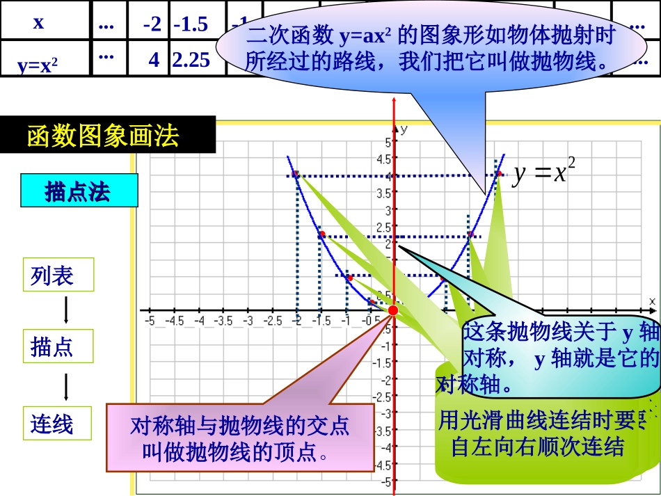 二次函数y=ax2的图象和性质_第2页