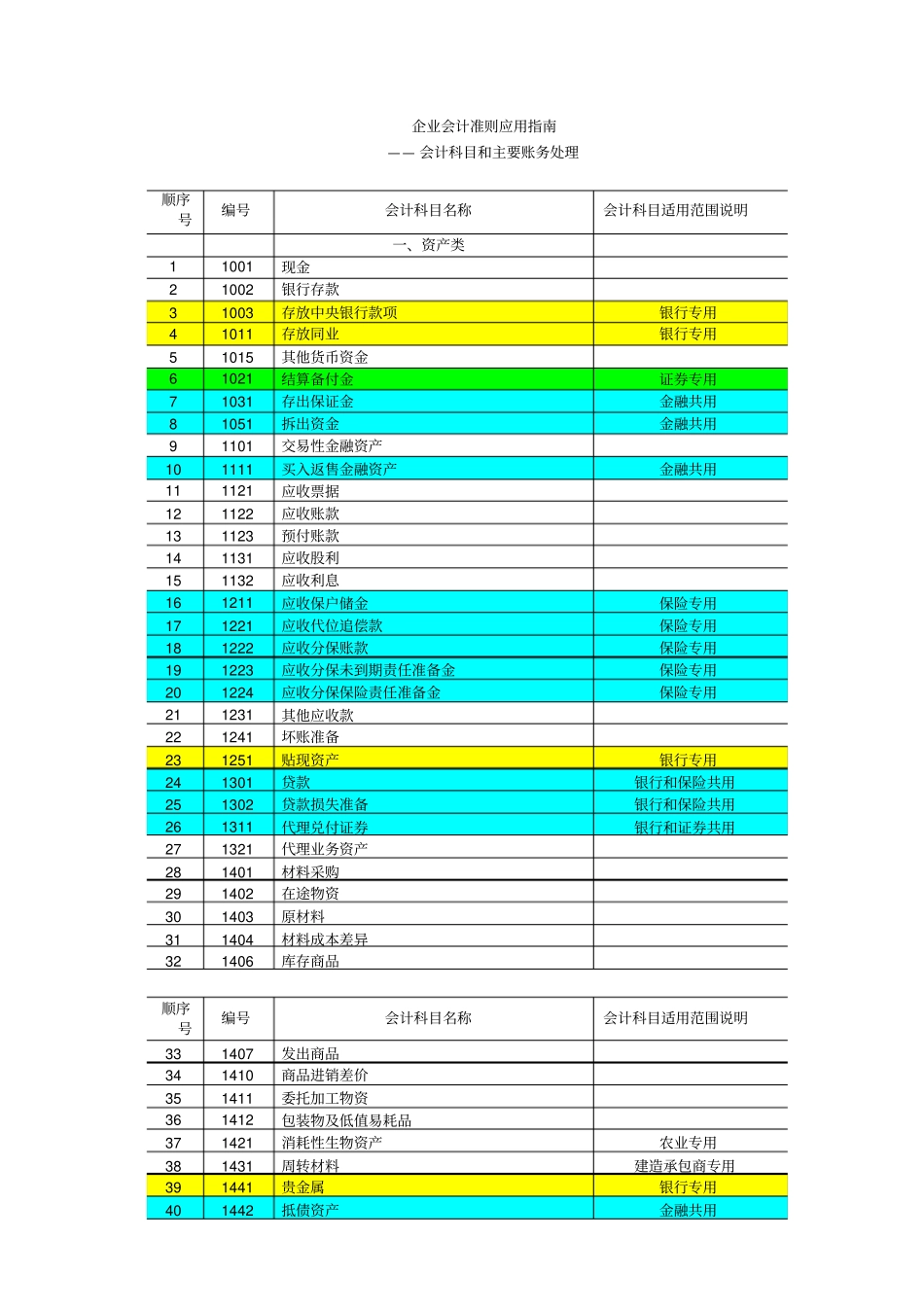 企业会计准则及应用指引_第1页