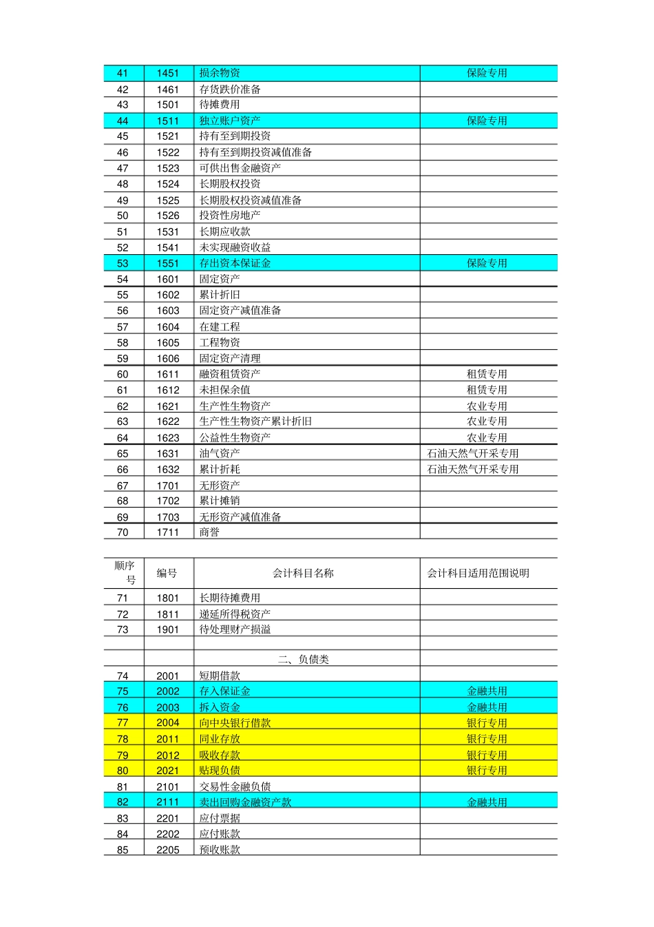企业会计准则及应用指引_第2页