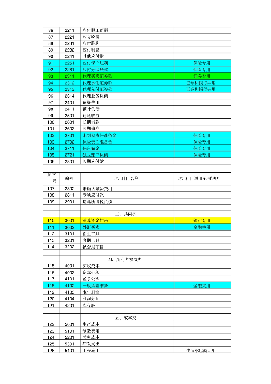 企业会计准则及应用指引_第3页