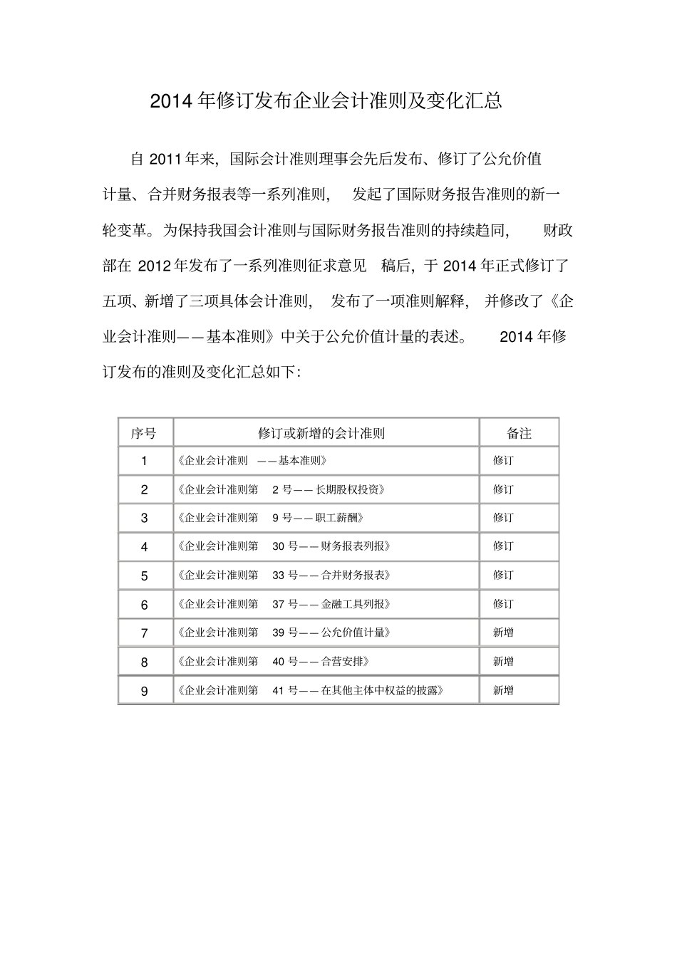 企业会计准则变化汇总_第1页