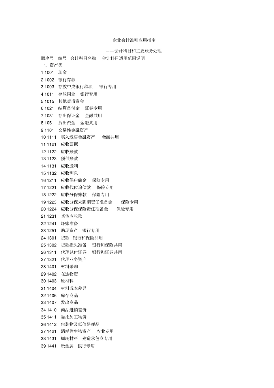 企业会计准则应用指引会计科目和主要账务处理_第1页