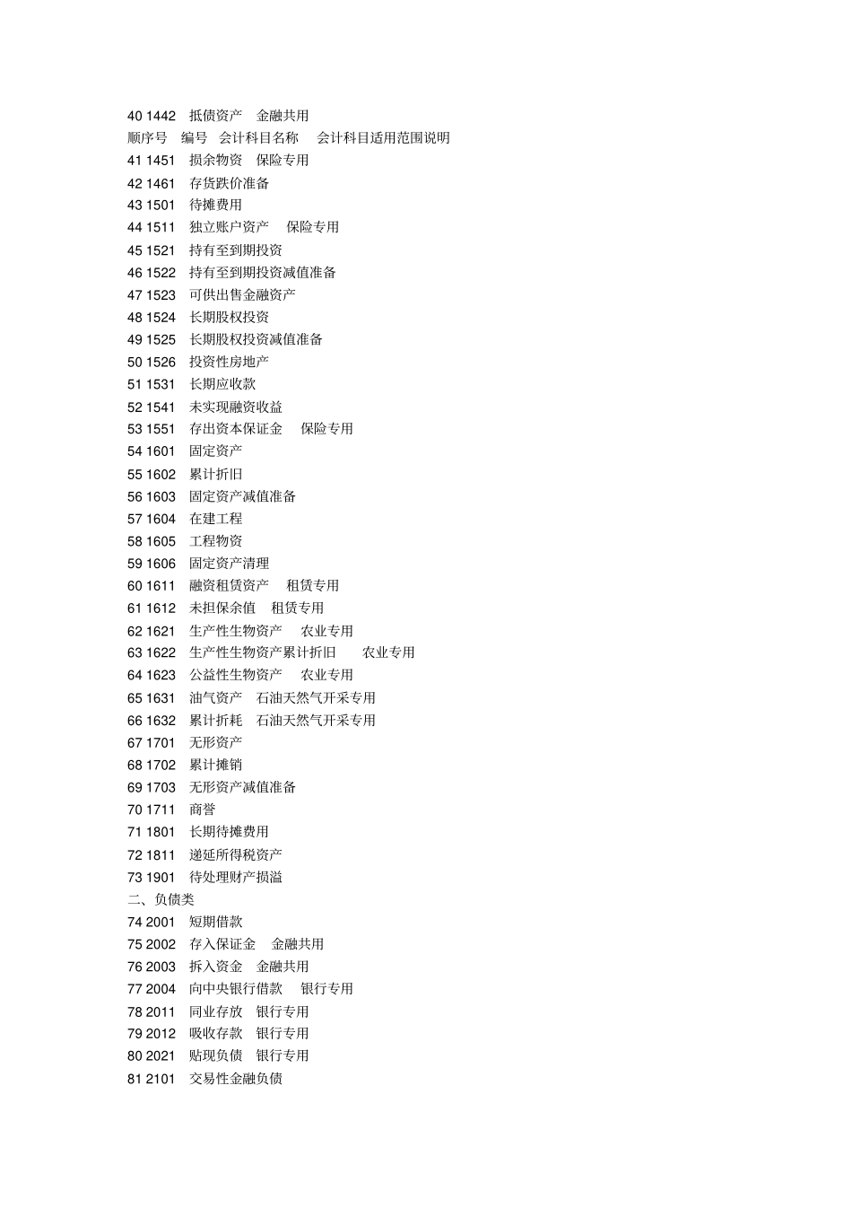 企业会计准则应用指引会计科目和主要账务处理_第2页