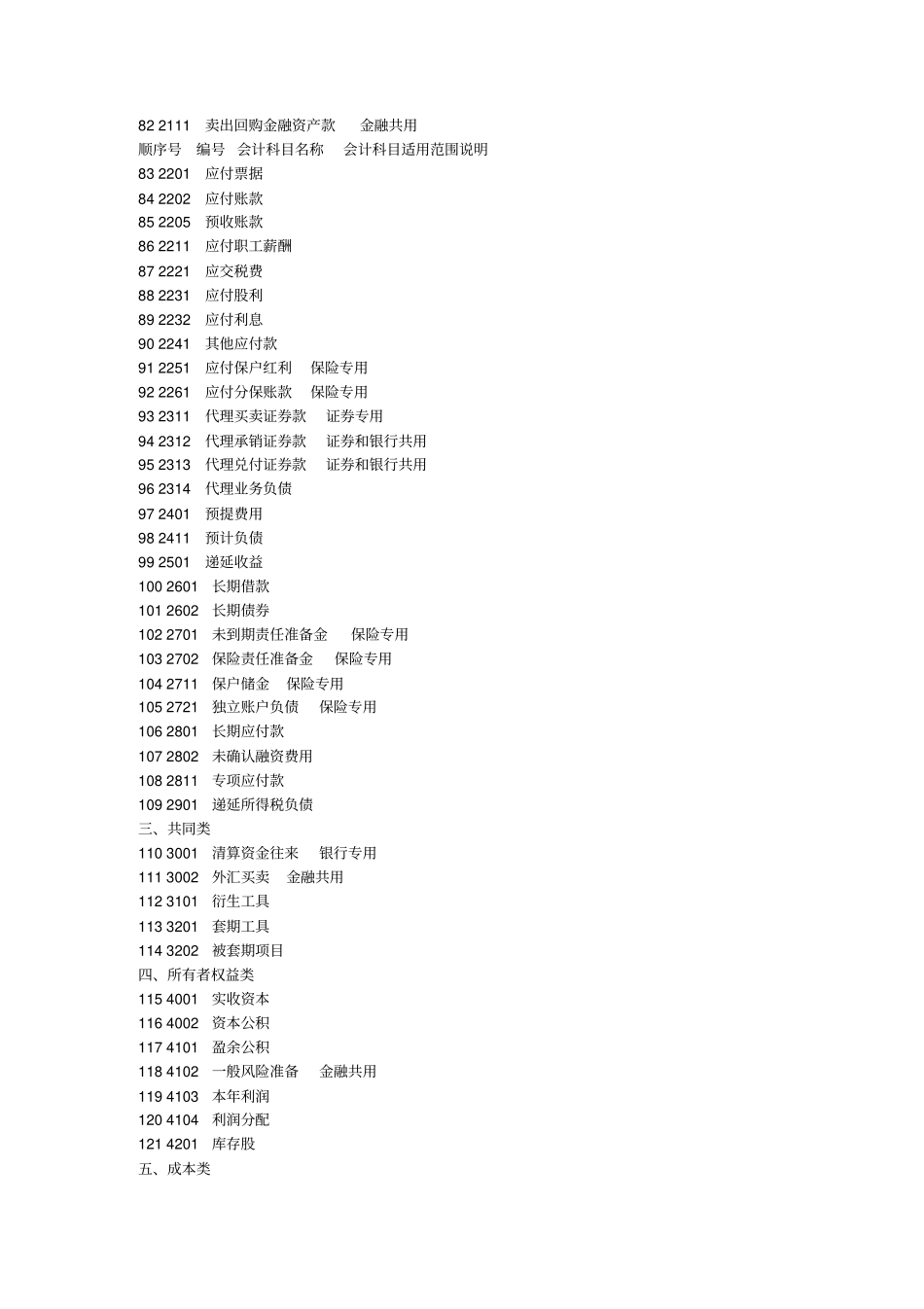 企业会计准则应用指引会计科目和主要账务处理_第3页