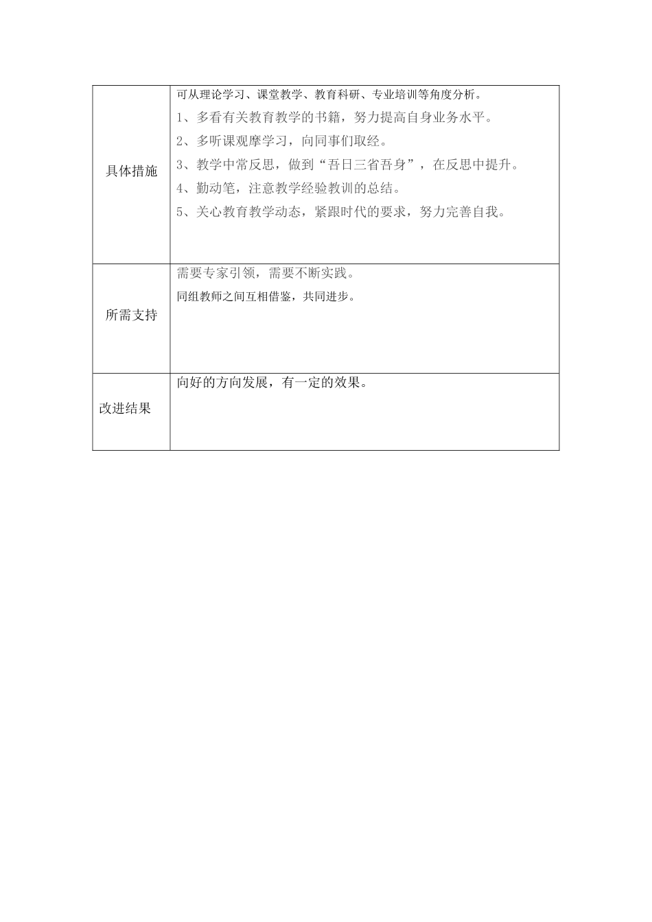 增城列柳云个人教学问题改进计划_第2页