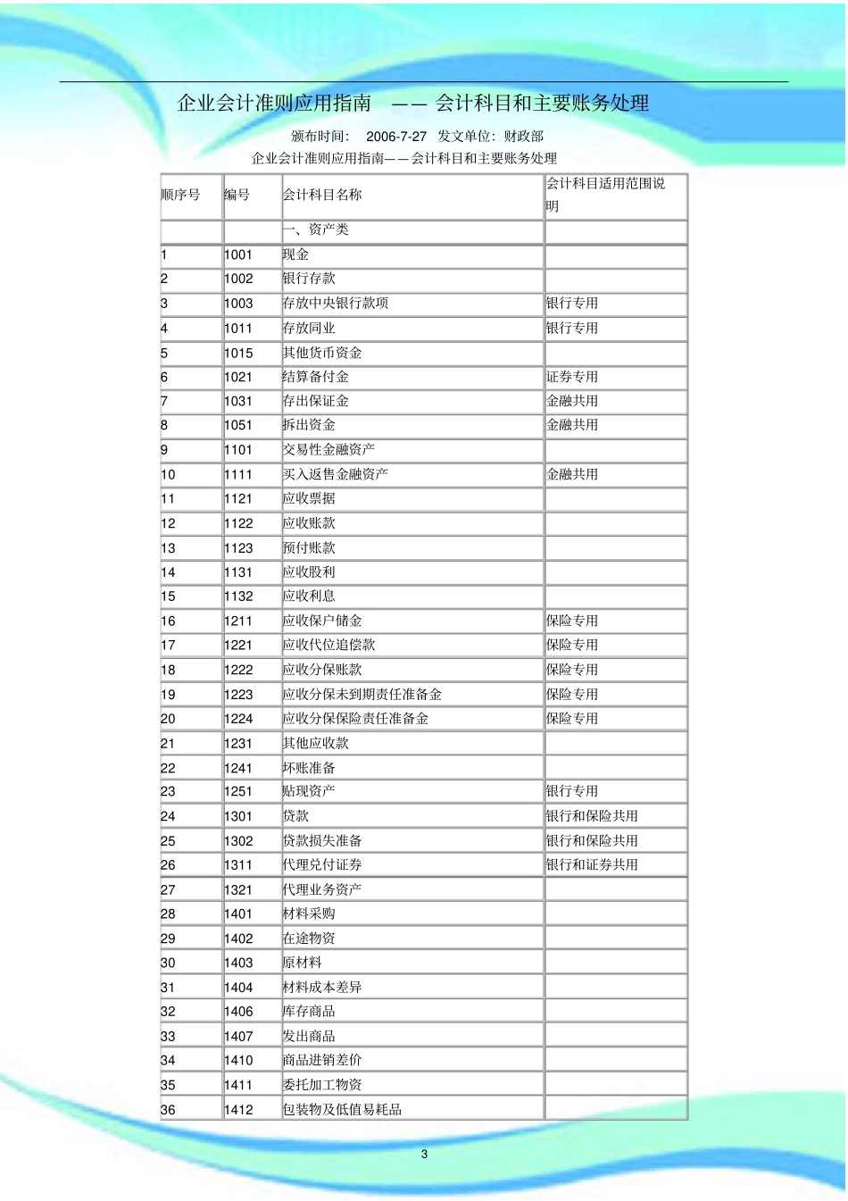 企业会计准则附录——会计科目和主要账务处理_第3页