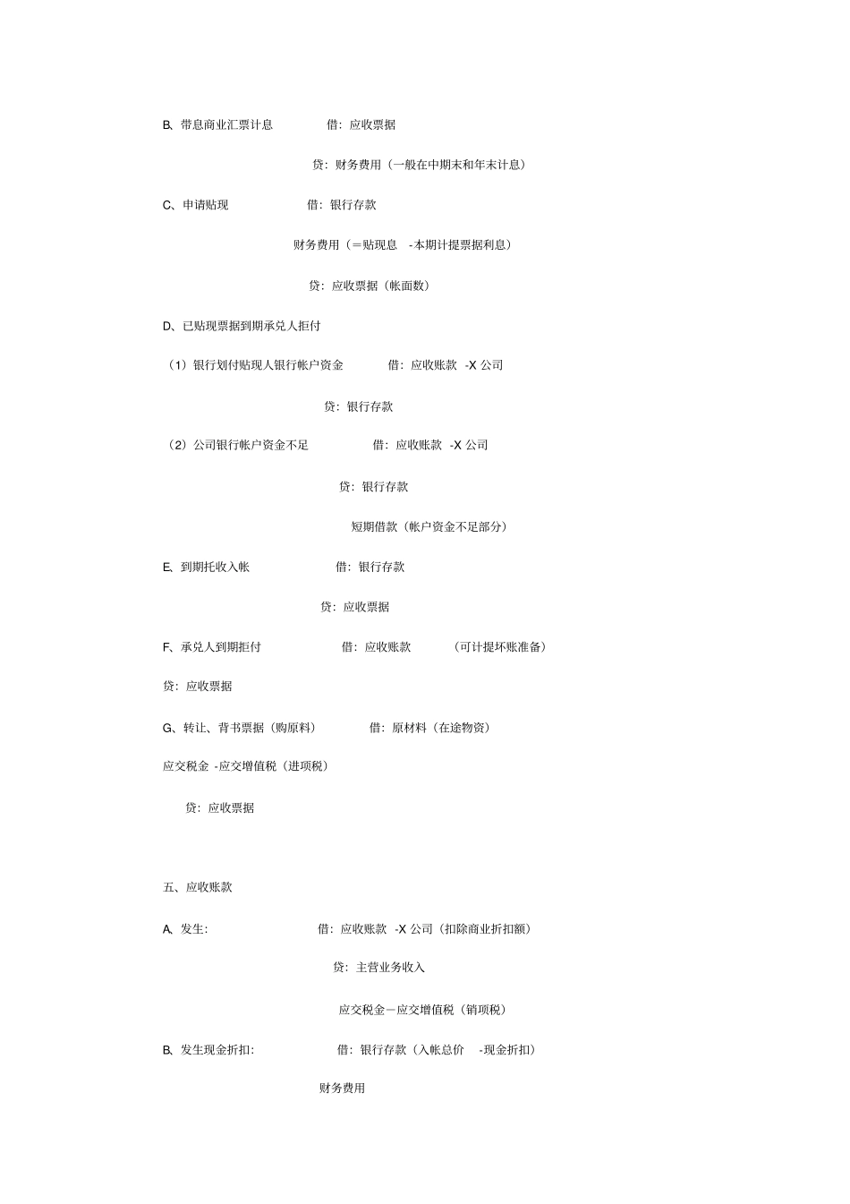 企业会计分录汇总_第3页