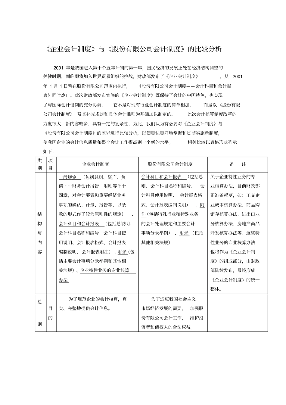 企业会计制度与股份有限公司会计制度比较_第1页