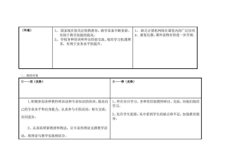 任务表单：李理个人自我诊断SWOT分析表_第2页