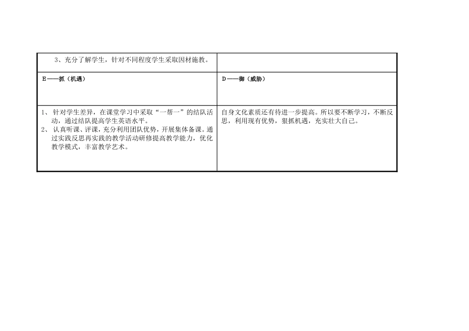 任务表单：李理个人自我诊断SWOT分析表_第3页