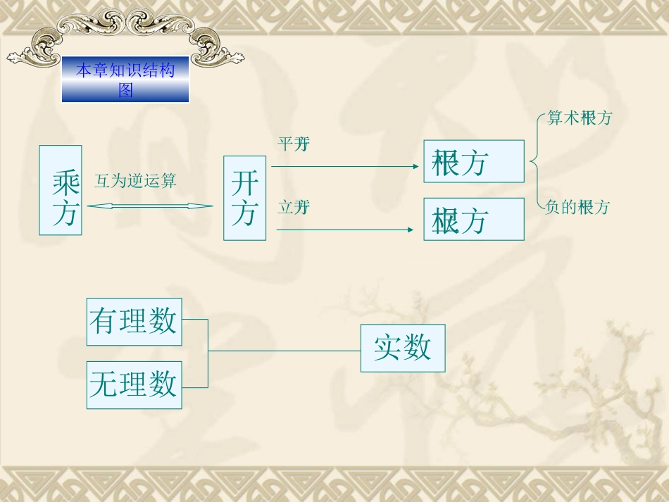 实数知识体系构建课件_第2页