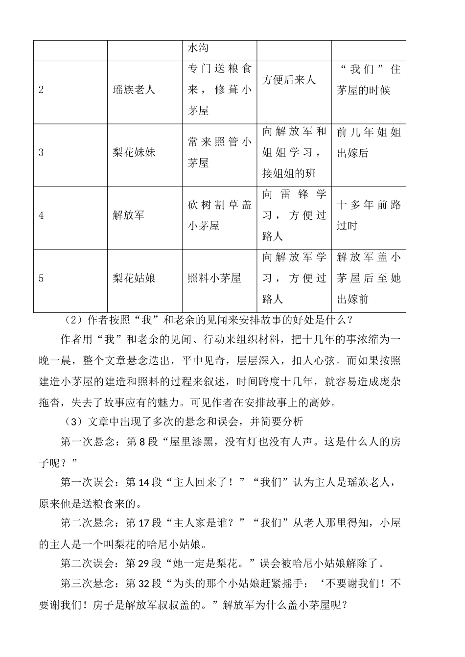 (部编)初中语文人教2011课标版七年级下册14驿路梨花-(6)_第3页