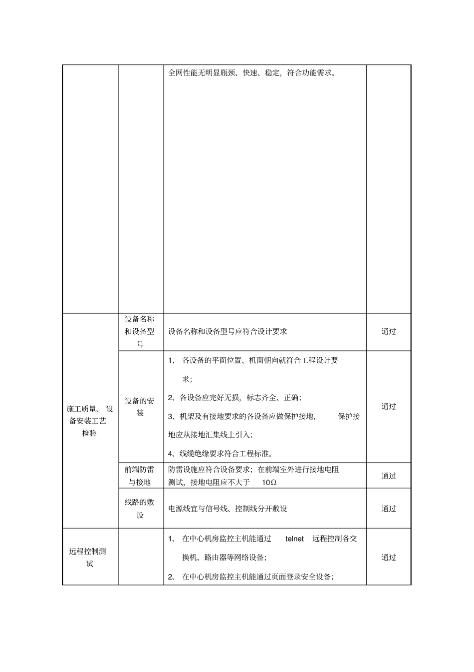 企业信息化建设项目系统测试报告_第3页