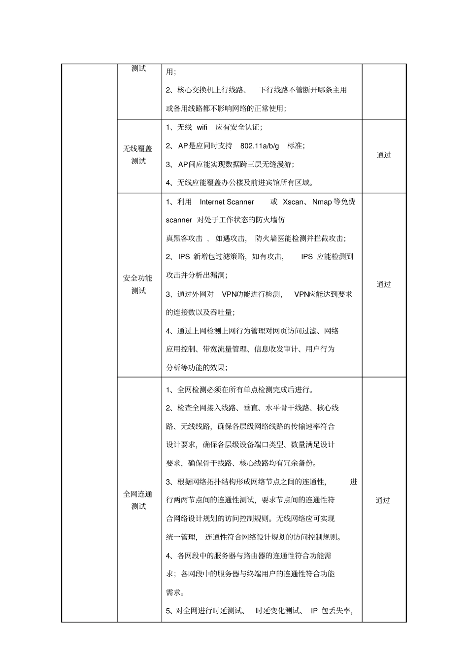 企业信息化建设项目系统测试报告整理版_第2页