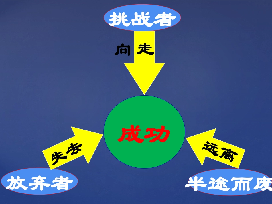 人生难免有挫折_第3页