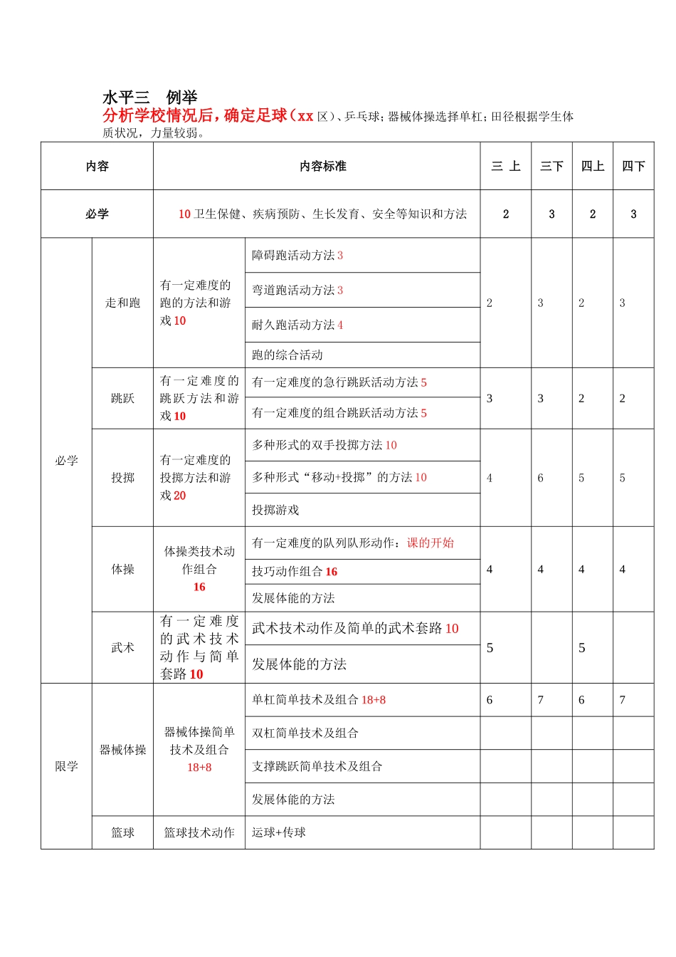 学校大纲---课时分配比列例举_第1页